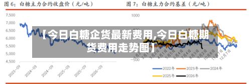 【今日白糖企货最新费用,今日白糖期货费用走势图】-第2张图片