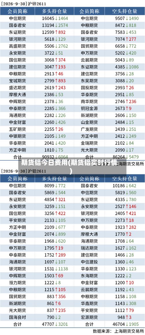 期货铝今日费用(期货铝实时行情)-第2张图片