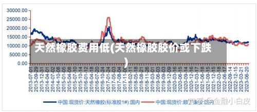 天然橡胶费用低(天然橡胶胶价或下跌)-第2张图片