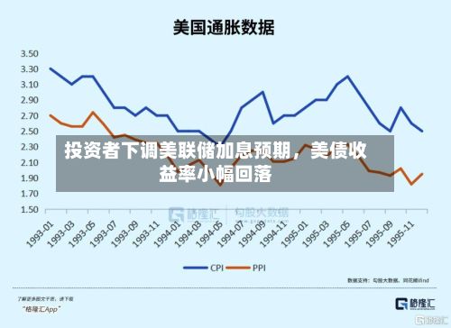 投资者下调美联储加息预期，美债收益率小幅回落-第3张图片