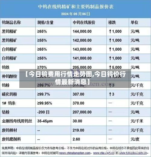 【今日钨费用行情走势图,今日钨价行情最新消息】