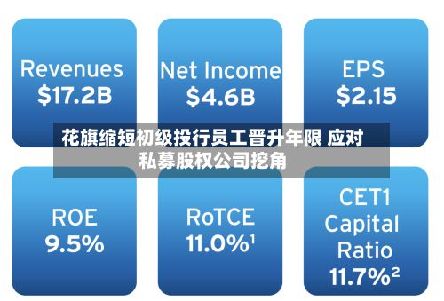 花旗缩短初级投行员工晋升年限 应对私募股权公司挖角