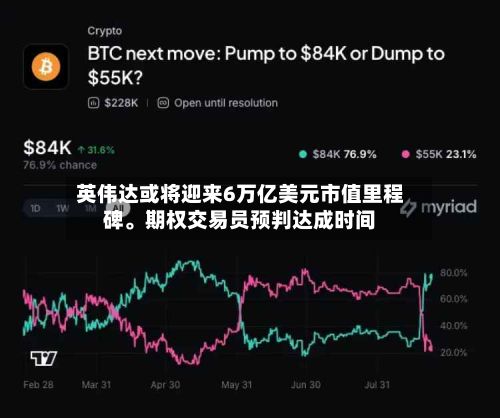 英伟达或将迎来6万亿美元市值里程碑。期权交易员预判达成时间-第2张图片