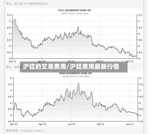 沪铝的交易费用/沪铝费用最新行情-第2张图片