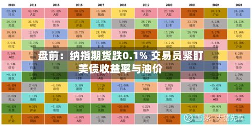 盘前：纳指期货跌0.1% 交易员紧盯美债收益率与油价-第2张图片