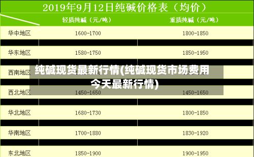 纯碱现货最新行情(纯碱现货市场费用今天最新行情)