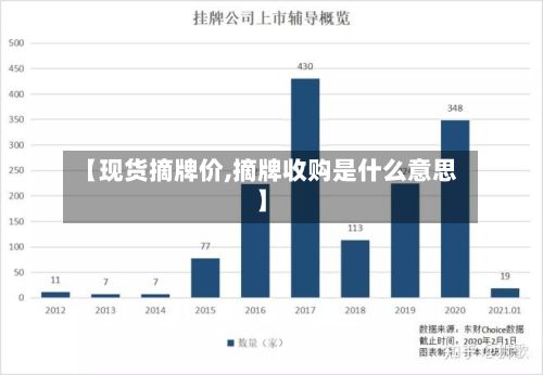 【现货摘牌价,摘牌收购是什么意思】-第3张图片