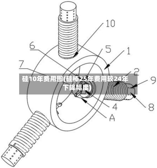 硅10年费用图(硅棒25年费用较24年下降幅度)