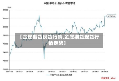 【金属期货现货行情,金属期货现货行情走势】