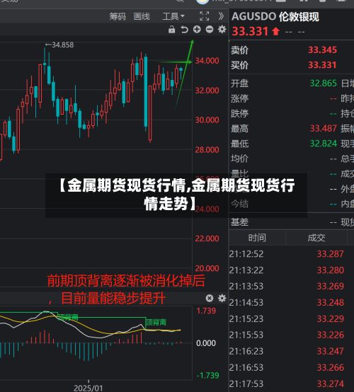 【金属期货现货行情,金属期货现货行情走势】-第3张图片