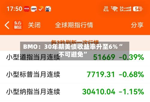 BMO：30年期美债收益率升至6%“不可避免”