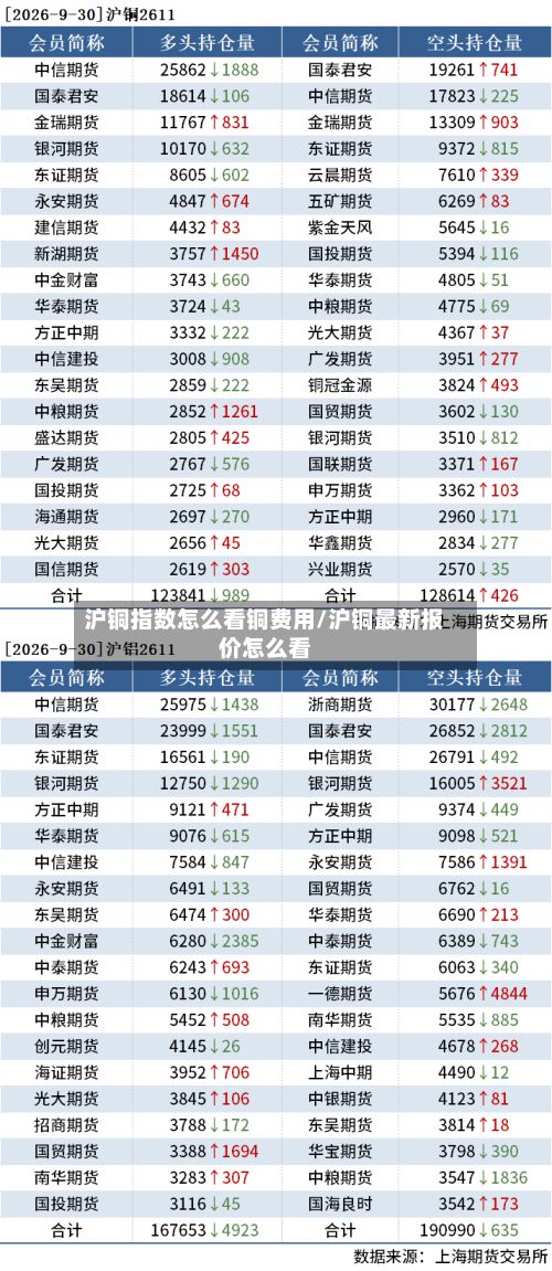 沪铜指数怎么看铜费用/沪铜最新报价怎么看-第3张图片