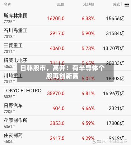 日韩股市	，高开！有半导体个股再创新高-第2张图片