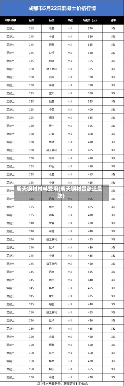 明天钢材材料费用(明天钢材是涨还是跌)-第2张图片