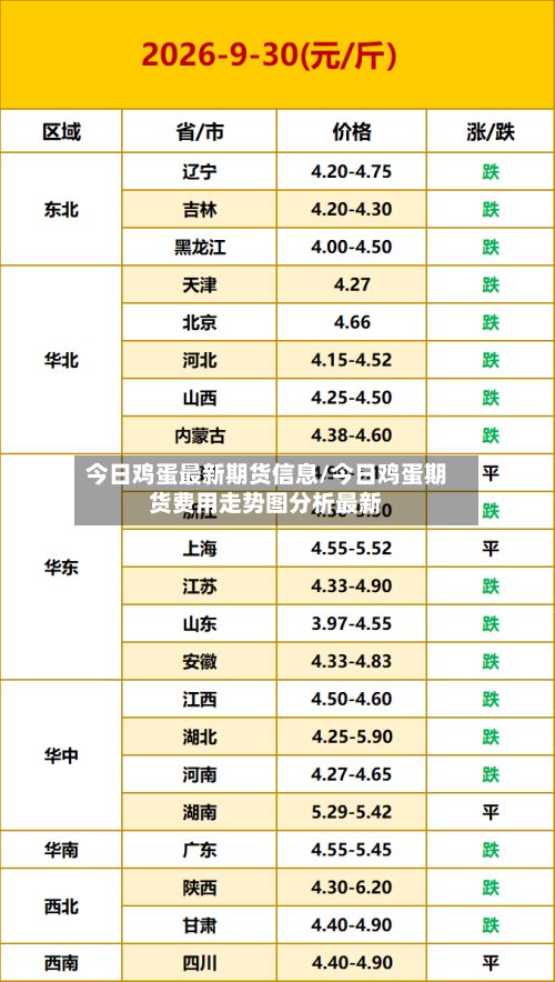 今日鸡蛋最新期货信息/今日鸡蛋期货费用走势图分析最新-第2张图片
