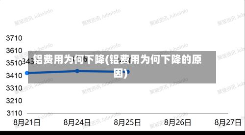 铝费用为何下降(铝费用为何下降的原因)