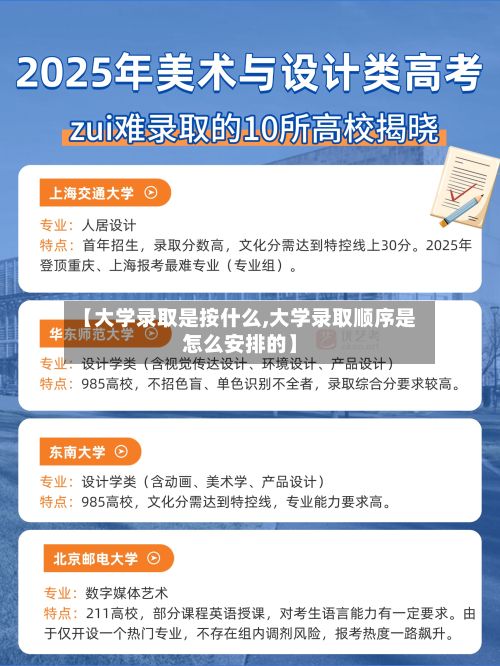 【大学录取是按什么,大学录取顺序是怎么安排的】-第2张图片