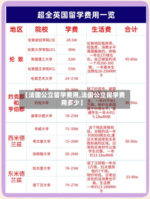 【法国公立留学费用,法国公立留学费用多少】-第2张图片