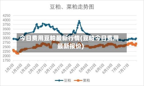 今日费用豆粕最新行情(豆粕今日费用最新报价)