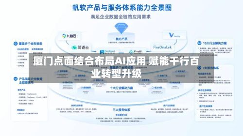 厦门点面结合布局AI应用 赋能千行百业转型升级-第2张图片