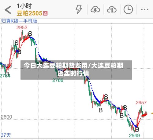 今日大连豆粕期货费用/大连豆粕期货实时行情