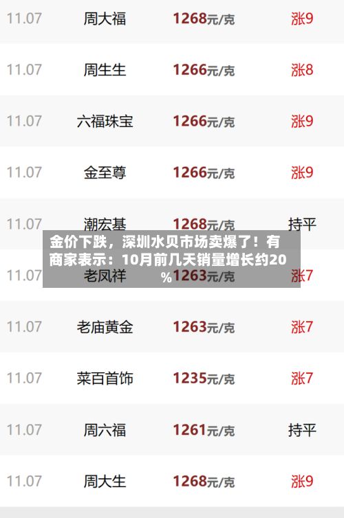 金价下跌，深圳水贝市场卖爆了！有商家表示：10月前几天销量增长约20%