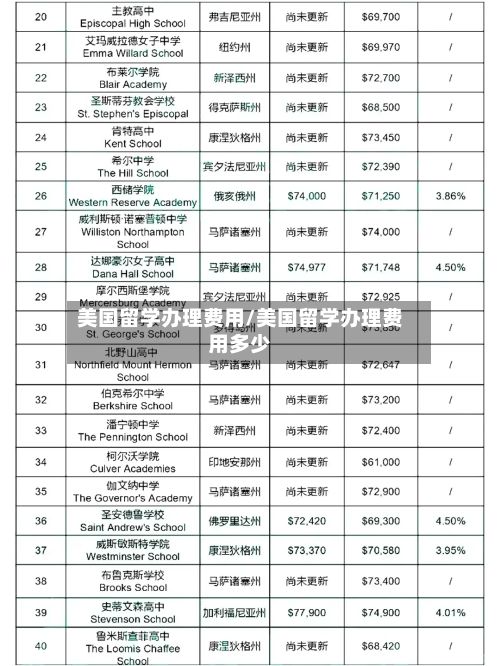 美国留学办理费用/美国留学办理费用多少-第2张图片