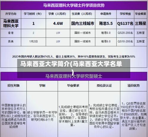 马来西亚大学简介(马来西亚大学名单)