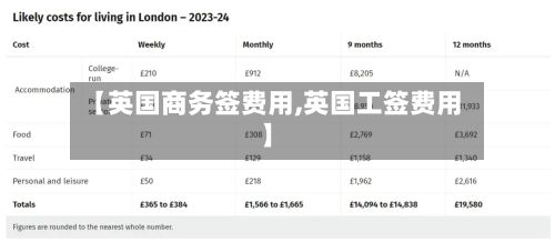 【英国商务签费用,英国工签费用】