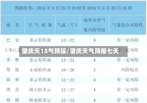 肇庆天15气预报/肇庆天气预报七天-第3张图片