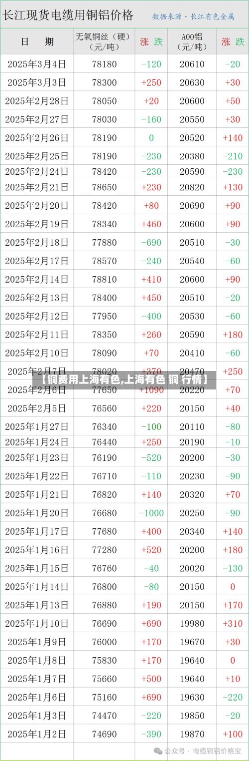 【铜费用上海有色,上海有色 铜 行情】-第2张图片