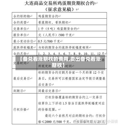 【备兑看涨期权的费用,卖出备兑看涨期权】-第3张图片