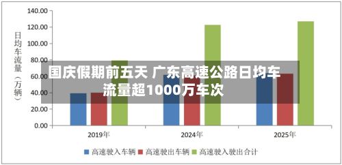 国庆假期前五天 广东高速公路日均车流量超1000万车次-第2张图片