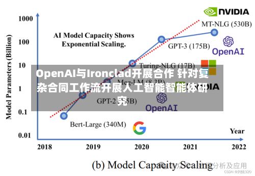 OpenAI与Ironclad开展合作 针对复杂合同工作流开展人工智能智能体研究