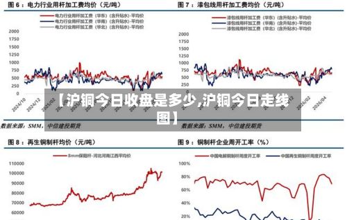 【沪铜今日收盘是多少,沪铜今日走线图】