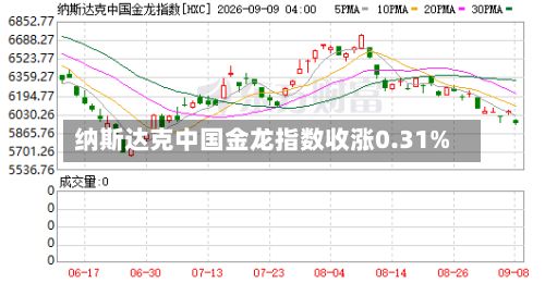 纳斯达克中国金龙指数收涨0.31%-第2张图片