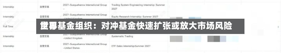 世界货币基金组织：对冲基金快速扩张或放大市场风险-第2张图片