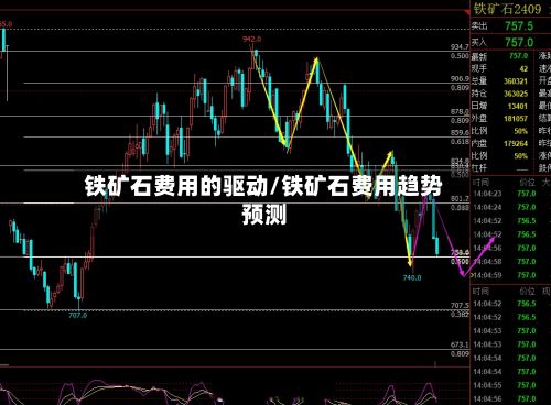 铁矿石费用的驱动/铁矿石费用趋势预测-第3张图片