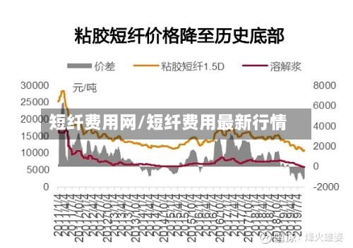 短纤费用网/短纤费用最新行情