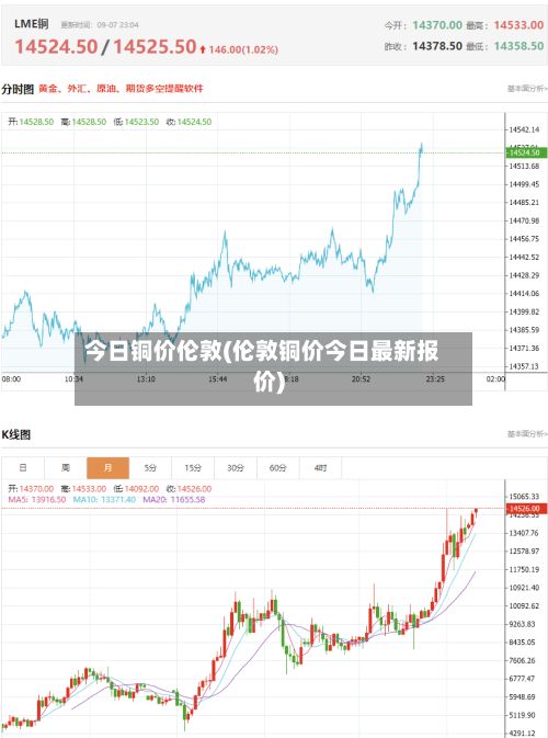今日铜价伦敦(伦敦铜价今日最新报价)