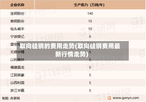 取向硅钢的费用走势(取向硅钢费用最新行情走势)