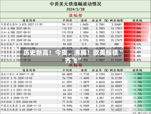 历史新高！今夜，沸腾！欧美股债“齐飞”