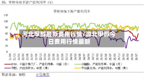 河北甲醇最新费用行情/湖北甲醇今日费用行情最新