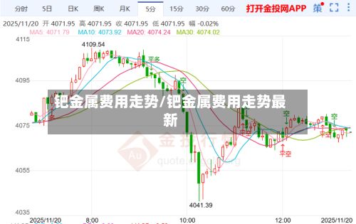 钯金属费用走势/钯金属费用走势最新
