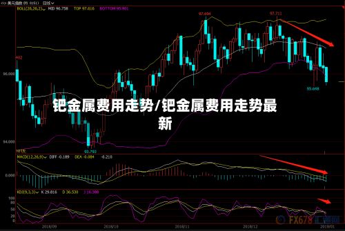 钯金属费用走势/钯金属费用走势最新-第2张图片