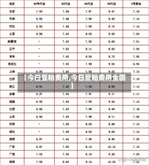 【今曰豆粕费用,今日豆粕费用全国】-第2张图片