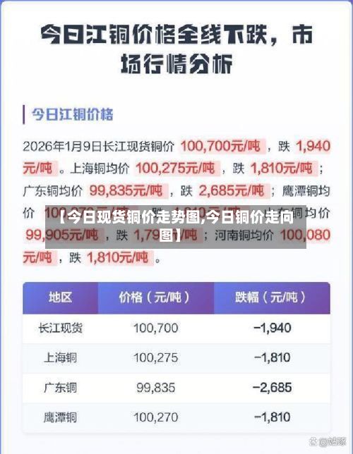 【今日现货铜价走势图,今日铜价走向图】-第2张图片