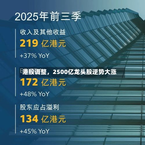 港股调整	，2500亿龙头股逆势大涨-第2张图片
