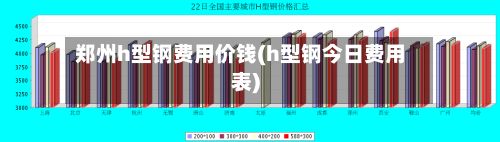 郑州h型钢费用价钱(h型钢今日费用表)-第2张图片