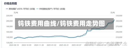 钨铁费用曲线/钨铁费用走势图-第2张图片